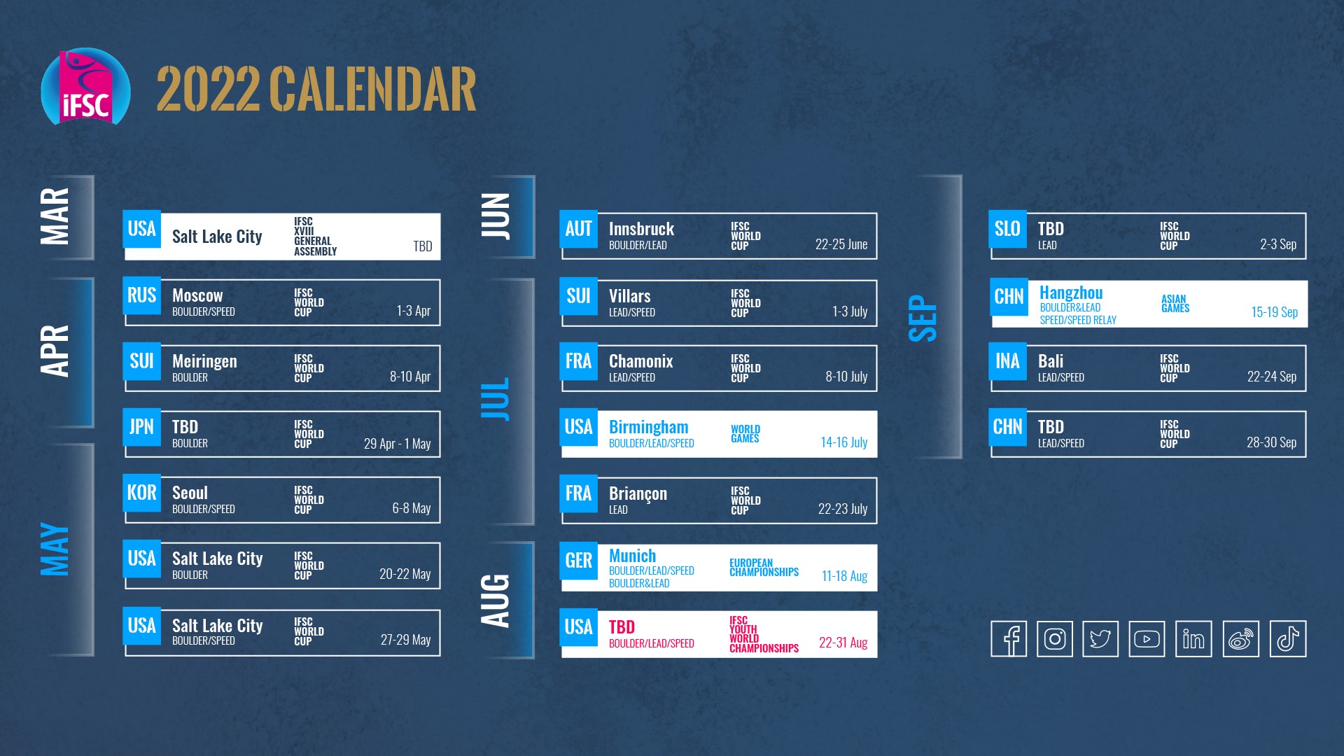 Calendrier IFSC de la Coupe du monde d'escalade 2022, deux étapes prévues en France à Chamonix et Briançon cet été