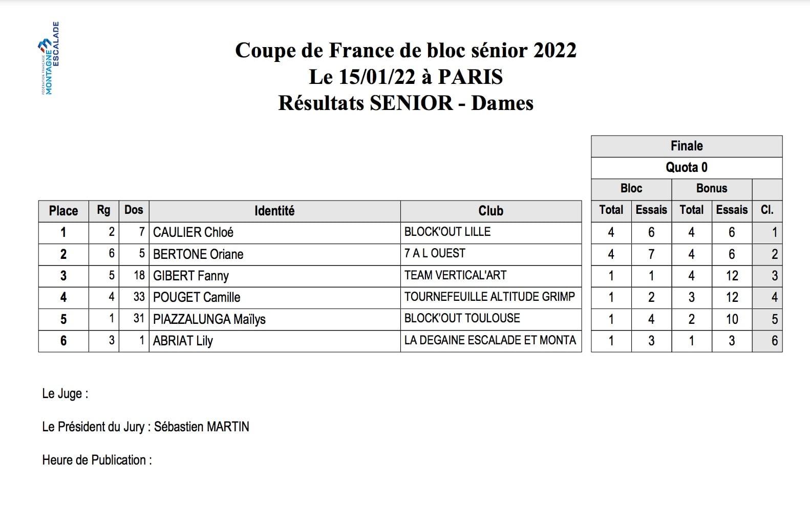 résultats finale seniors femmes coupe de France de bloc de Paris, Chloé Caulier en or, Oriane Bertone en argent et Fanny Gibert en bronze